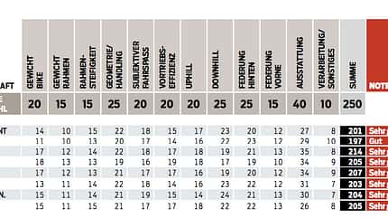 mb-0218-tourenfully-test-tabelle (jpg)