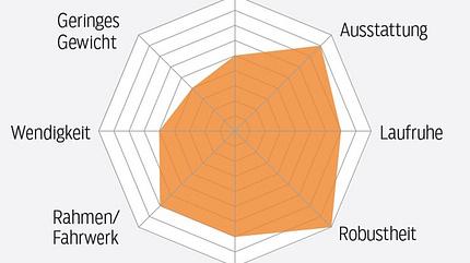 mb-0417-all-mountains-profiler-mountainbike