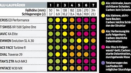 MB 0717 Crashtest Alu Laufräder