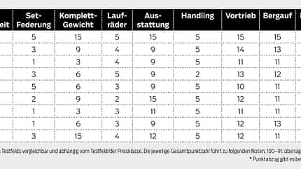 rb-0818-radtest-gravel-grafik-bewertung (jpg)