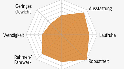 mb-0718-all-mountain-test-bike-profil (jpg)