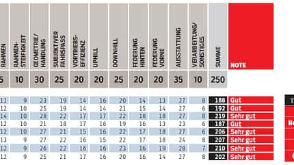 mb-0517-all-mountains-punktevergabe-bewertung-mountainbike (jpg)