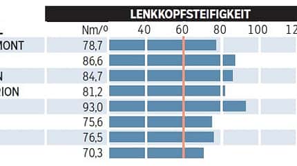 mb-0517-all-mountains-lenkkopfsteifigkeiten-mountainbike (jpg)
