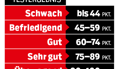 MB Vario-Sattelstützen Bewertung MB Vario-Sattelstützen Bewertung