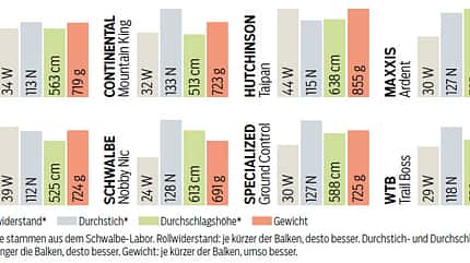 MB-0615-Allround-Reifen-Laborwerte-MB (jpg)