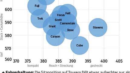 rb-0518-disc-tourer-fahrerhaltung (jpg)