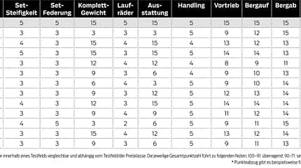 rb-0518-disc-tourer-bewertung (jpg)