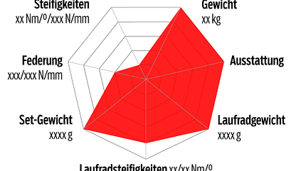 rb-0518-disc-tourer-profiler (jpg)