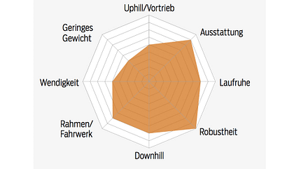em-0418-tourenfully-test-grafik-profiler (jpg)