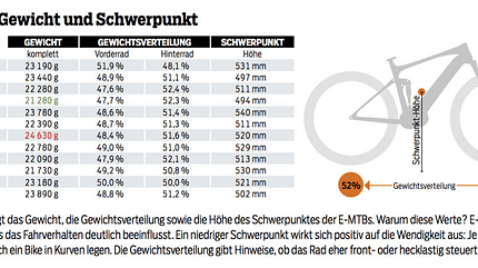 em-0418-tourenfully-test-grafik-tabelle (jpg)