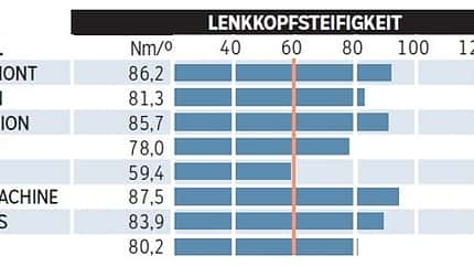 mb-0517-tourenfullys-lenkkopfsteifigkeiten-mountainbike (jpg)