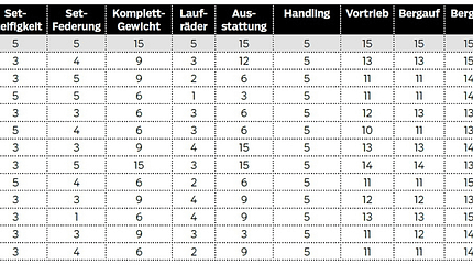 rb-0717-test-bewertung-roadbike (jpg)