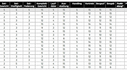 rb-0417-carbon-bestseller-rennraeder-bewertung-roadbike (jpg)