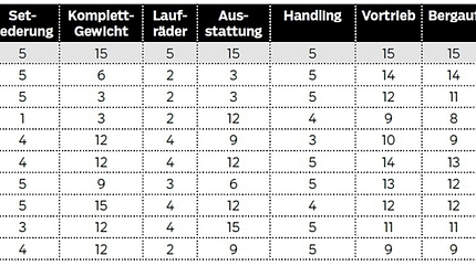 rb-0317-allroad-rennraeder-bewertung-roadbike (jpg)