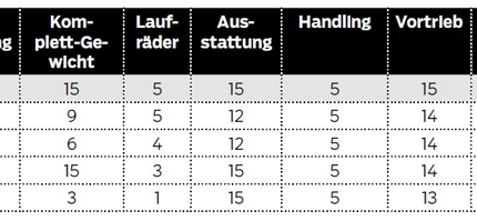 rb-0217-carbon-rennraeder-bewertung-roadbike (jpg)