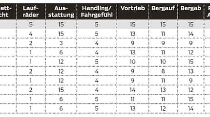 RB-0715-Touren-Rennraeder-Bewertung-und-Ergebnisse-RB (jpg) RB-0715-Touren-Rennraeder-Bewertung-und-Ergebnisse-RB (jpg)