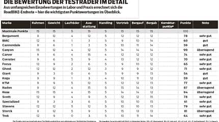 RB-0415-Test-Punkte-Tabelle.jpg RB-0415-Test-Punkte-Tabelle.jpg