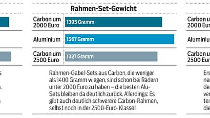 RB 0714 Carbon-Rennräder Rahmen-Set Bewertungen RB 0714 Carbon-Rennräder Rahmen-Set Bewertungen