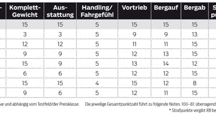 RB-0314-Super-Alu-Rennraeder-Bewertung RB-0314-Super-Alu-Rennraeder-Bewertung