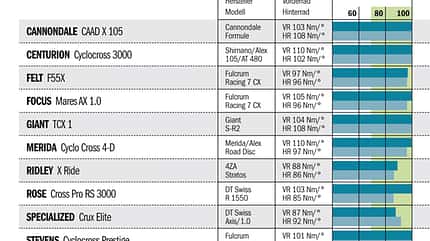 rb_1011 crosser_laufradsteifigkeit rb_1011 crosser_laufradsteifigkeit