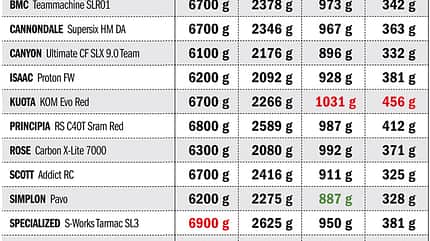 RB 0211 Top-Renner Gewichte RB 0211 Top-Renner Gewichte