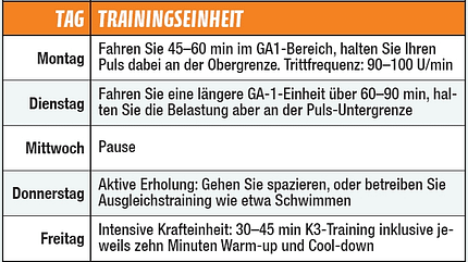 Trainingsplan Trainingsplan