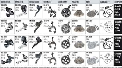 RB Shimano Ultegra Di2 Vergleich kopie2 RB Shimano Ultegra Di2 Vergleich kopie2