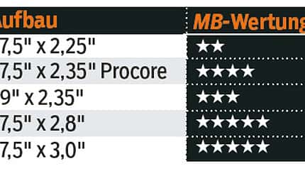 mb-1115-27-komma-5-plus-ueberrollverhalten-mountainbike mb-1115-27-komma-5-plus-ueberrollverhalten-mountainbike