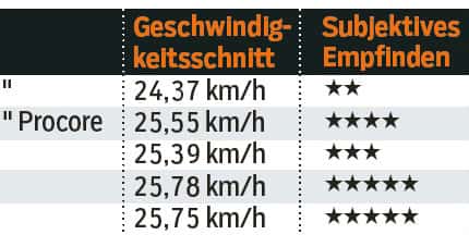 mb-1115-27-komma-5-plus-kurventraktion-mountainbike (jpg) mb-1115-27-komma-5-plus-kurventraktion-mountainbike (jpg)