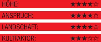 RB Traumpass Hahntennjoch Fakten RB Traumpass Hahntennjoch Fakten