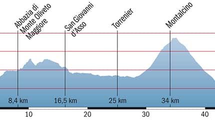 RDB_0209_Toskana-4_Hoehenprofil (jpg)