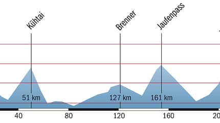 1 RB 0909 Ötztal Radmarathon Profil 1 RB 0909 Ötztal Radmarathon Profil