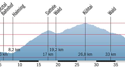 1 RB 0909 Ötztal Kühtai Profil 1 RB 0909 Ötztal Kühtai Profil