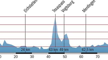 RB Südschwarzwald Tour 1 - Kaiserstuhlrunde - Höhenprofil RB Südschwarzwald Tour 1 - Kaiserstuhlrunde - Höhenprofil