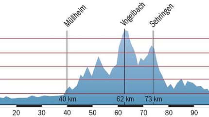 RB Südschwarzwald Tour 2 - Markgräfler Land - Höhenprofil RB Südschwarzwald Tour 2 - Markgräfler Land - Höhenprofil
