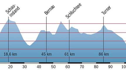 RB Südschwarzwald Tour 3 - Schauinsland - Höhenprofil RB Südschwarzwald Tour 3 - Schauinsland - Höhenprofil