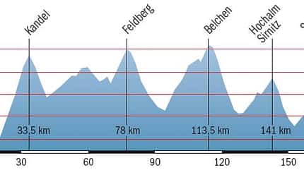 RB Südschwarzwald Tour 4 - Gipfelsammlung - Höhenprofil RB Südschwarzwald Tour 4 - Gipfelsammlung - Höhenprofil