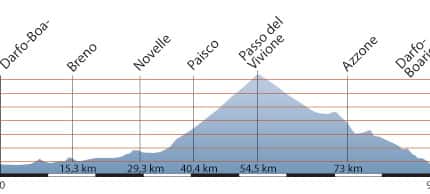 RB Streckenprofil Passo Del Vivione RB Streckenprofil Passo Del Vivione