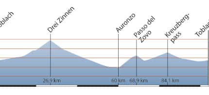RB Streckenprofil Sextner Dolomiten RB Streckenprofil Sextner Dolomiten