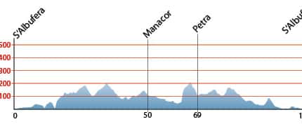 RB Rennrad-Tour auf Mallorca: Petra und Sineu RB Rennrad-Tour auf Mallorca: Petra und Sineu