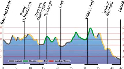 Vinschgauer Zugtrail Profil Vinschgauer Zugtrail Profil