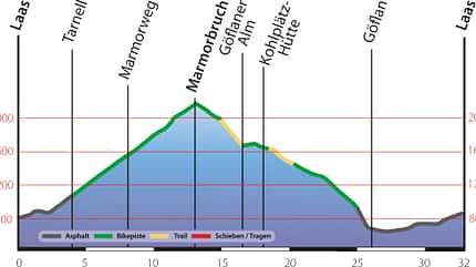 Vinschgau Marmorbruch Profil Vinschgau Marmorbruch Profil