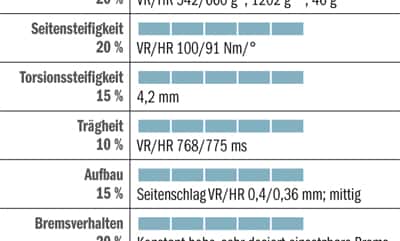RB-0812-Carbon-Laufraeder-Bewertung-Lightweight-Meilenstein-Clincher.jpg RB-0812-Carbon-Laufraeder-Bewertung-Lightweight-Meilenstein-Clincher.jpg