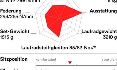 rb-0619-radtest-touren-rennraeder-charakter-scott-addict-rc-10-disc (jpg) rb-0619-radtest-touren-rennraeder-charakter-scott-addict-rc-10-disc (jpg)