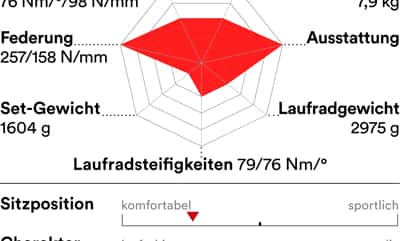 rb-0619-radtest-touren-rennraeder-charakter-giant-defy-advanced-pro-0 (jpg) rb-0619-radtest-touren-rennraeder-charakter-giant-defy-advanced-pro-0 (jpg)