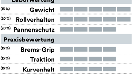mb-0619-reifen-test-bewertung-continental (jpg) mb-0619-reifen-test-bewertung-continental (jpg)