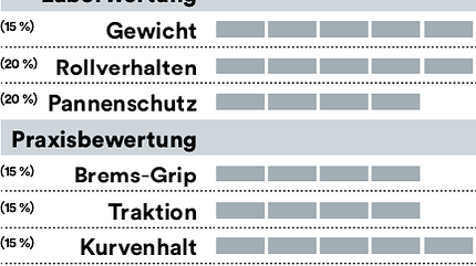 mb-0619-reifen-test-bewertung-kenda (jpg) mb-0619-reifen-test-bewertung-kenda (jpg)