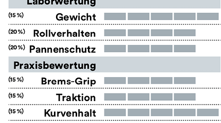 mb-0619-reifen-test-bewertung-maxxis (jpg) mb-0619-reifen-test-bewertung-maxxis (jpg)