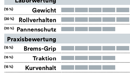 mb-0619-reifen-test-bewertung-schwalbe (jpg) mb-0619-reifen-test-bewertung-schwalbe (jpg)