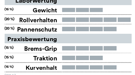 mb-0619-reifen-test-bewertung-specialized (jpg) mb-0619-reifen-test-bewertung-specialized (jpg)